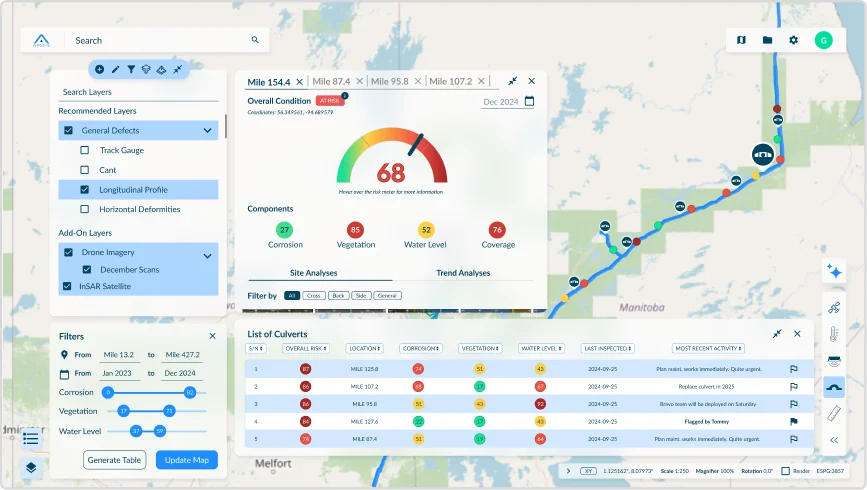 Culvert data visualization dashboard