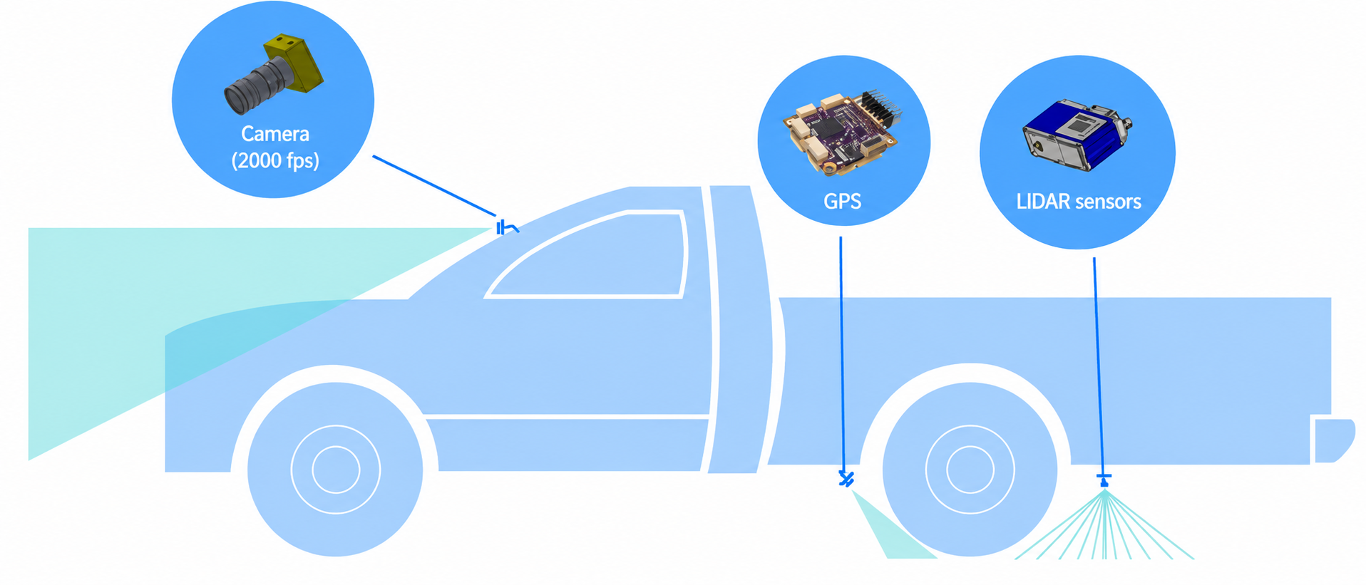 Vehicle-mounted road monitoring sensor layout with camera, GPS, and LiDAR sensors